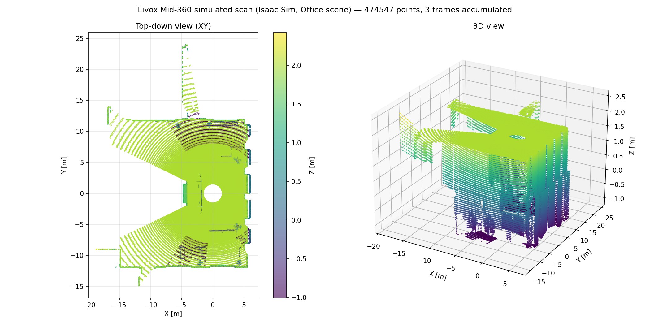 Lid-360sim:Isaac Sim用360° LiDAR+IMUシミュレータ