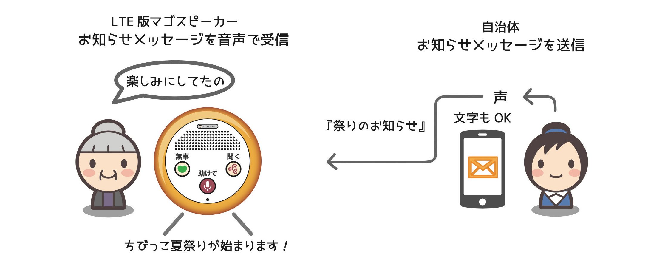 マゴスピーカー 使用イメージ
